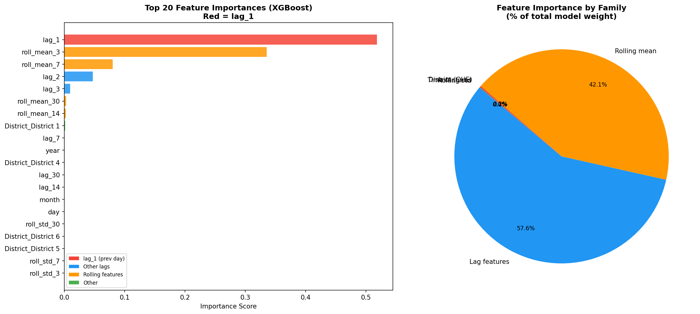 XGBoost feature importance